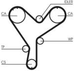 Continental Ctam Ozubený remeň CONTINENTAL CTAM CT852 (CT852)