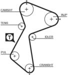 GATES Ozubený remeň GATES 5485XS (5485XS)