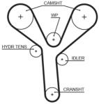 GATES Ozubený remeň GATES 5660XS (5660XS)