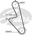 Gates Vezérműszíj Daewoo Espero 1.8-2.0 1991