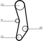 Continental Ctam Ozubený remeň CONTINENTAL CTAM CT515 (CT515)