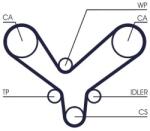 Continental Ctam Ozubený remeň CONTINENTAL CTAM CT1175 (CT1175)