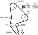 GATES Ozubený remeň GATES 5588XS (5588XS)