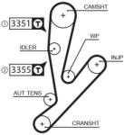 GATES Ozubený remeň GATES 5592XS (5592XS)