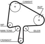 GATES Ozubený remeň GATES 5596XS (5596XS)