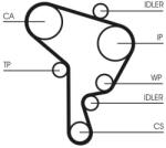 Continental Ctam Vodné čerpadlo + sada ozubeného remeňa CONTINENTAL CTAM CT946WP2 (CT946WP2)