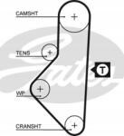 Gates Vezérműszíj Citroen Bx 1.6-1.9 1982