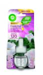 Air Wick rezerva odorizant electric de camera, Satin fin si Floarea Lunii, 19 ml - concepttropic