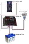 Westech Sistem fotovoltaic 20W si baterie 12V 12Ah (SYS-20W-12A)
