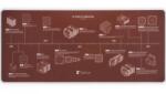 Noctua Mouse Pad Noctua NP-DM3 Anniversary, Brown (NP-DM3) Mouse pad