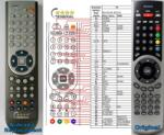 GENERAL SENCOR SLE1902M4, SLE2202M4, SLE2402M4 - telecomandă compatibilă de marcă General