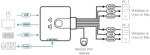 ATEN Switch KVM 2 porturi HDMI USB cu telecomanda (CS692-AT)