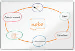 Nobo Tabla NOBO Premium Plus, otel lacuit, 150x100 cm, magnetica, include marker si tavita, alb (NB-1915158) - roua