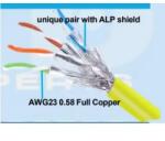 TED Cablu Ted Wire Expert SFTP Cat7 cupru integral 0.58 23AWG LSZH FlukePass galben 10m TED006387-10 (TED006387-10) - habo