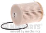 NIPPARTS filtru combustibil NIPPARTS N1332104 (N1332104)