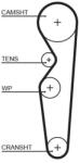 GATES Curea de distributie GATES PowerGrip 5138 (5138)