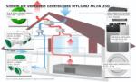 Mycond Sistem kit ventilatie centralizata MYCOND MCFA 350 m3/h cu toate componente (8398)