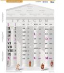 Stiefel Tanulói munkalap A4 Stiefel Római számok (21117)