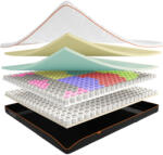 Dormeo Saltea Dormeo Saltea DNA Lux (1000235757) Saltea