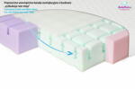 Babymatex Ortopéd matrac 120x60x10 AERO (AGSTB0340)