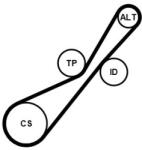 Continental Ctam Set curea transmisie cu caneluri CONTINENTAL CTAM 4PK900K1 (4PK900K1)