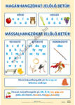 Balázs-Diák Zrt Magánhangzók és mássalhangzók tabló (BD-2046)