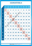 Balázs-Diák Zrt Szorzótábla tabló (BD-023)