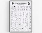 Follygraph Poszter Tőzsde technikai elemzés 50x70 cm (STOWH5070)