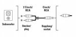 Hama kábel 00122373 1x Rca (cinch) 2x Rca (cinch) 0, 2 m (00122373)