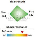 Seaguar Ace 60m 6pe (sg4a0600) - turfishing