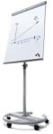 Showdown Displays Flipchart SCRITTO® Vario kerek