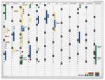 Magnetoplan Planner magnetic anual MAGNETOPLAN Continous, 90x120 cm