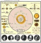 Sun Ra Heliocentric Worlds Of 2