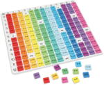 Learning Resources Tabla Inmultirii Curcubeu - Learning Resources (ler1335)
