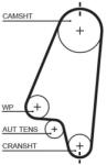GATES Set pompa apa + curea dintata GATES KP15310XS (KP15310XS) - fixbox