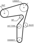 GATES Set pompa apa + curea dintata GATES KP35623XS-1 (KP35623XS-1)