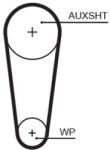 GATES Set pompa apa + curea dintata GATES KP15683XS-2 (KP15683XS-2) - fixbox