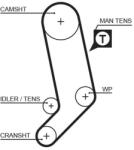 GATES Set pompa apa + curea dintata GATES KP75323XS (KP75323XS)