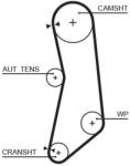 GATES Set pompa apa + curea dintata GATES KP15627XS (KP15627XS)