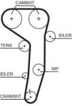 GATES Set pompa apa + curea dintata GATES KP15607XS-1 (KP15607XS-1)