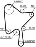 GATES Set pompa apa + curea dintata GATES KP15686XS-1 (KP15686XS-1) - fixbox