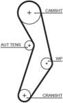 GATES Set pompa apa + curea dintata GATES KP15503XS-2 (KP15503XS-2)