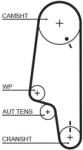 GATES Set pompa apa + curea dintata GATES KP15428XS (KP15428XS)