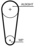 GATES Set pompa apa + curea dintata GATES KP15682XS-1 (KP15682XS-1)