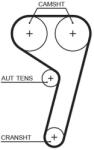 GATES Set pompa apa + curea dintata GATES KP25669XS (KP25669XS)