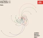 Supraphon Špaček Josef, Jamník Tomáš: Cesty / Janáček, Martinů, Schulhoff, Klein - CD (048995)