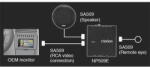 Clarion Cabluri audio SA 509 Kit stand-alone Clarion pentru modulul de navigatie NP 509E (SA 509) - pcone