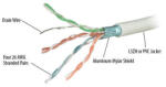REPOTEC Мрежен кабел REPOTEC FTP CAT6RF, 305м, 1000Mbps, 250MHz, екранирован - RP-CAT6RF (RP-CAT6RF)