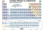 Stiefel FIXI - Sistemul periodic al elementelor