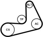 Continental Ctam Set curea transmisie cu caneluri CONTINENTAL CTAM 6PK986K3 (6PK986K3) - automobilus